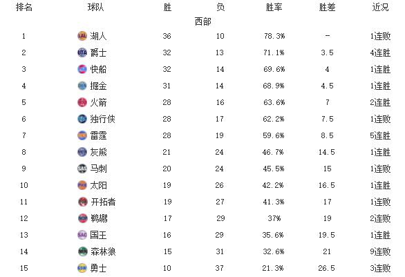 2028体育- 卡利亚里主场龙特质延续，连克强敌攀升积分榜  